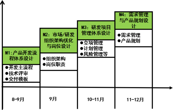 惠州漫?？萍紨y手遠(yuǎn)大方略落地《集成產(chǎn)品開(kāi)發(fā)》駐廠管理改善項(xiàng)目