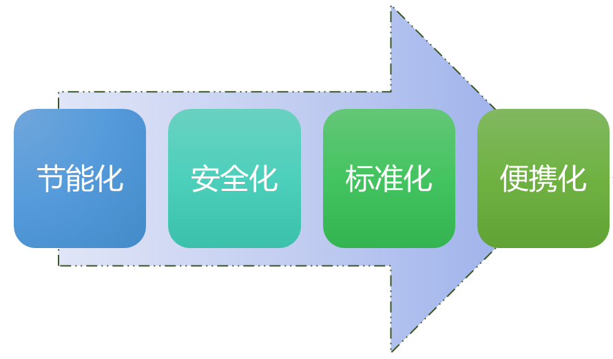 開關(guān)電源行業(yè)競爭格局及發(fā)展趨勢(shì)分析