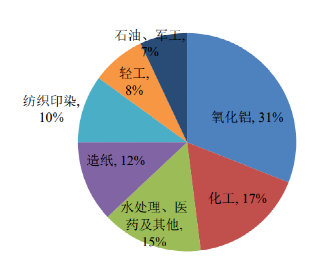碳中和背景下的化工行業(yè)十大發(fā)展趨勢(shì)！