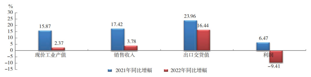 中國橡膠行業(yè)：呈調(diào)整恢復(fù)態(tài)勢！